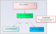 基于SqlSugar的开发框架循序渐进介绍（7）-- 在文件上传模块中采用选项模式【Options】处理常规上传和FTP文件上传