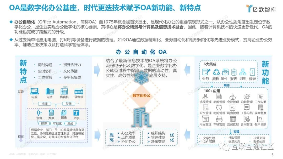 2022中国数字化办公市场研究报告 附下载_编程语言_05