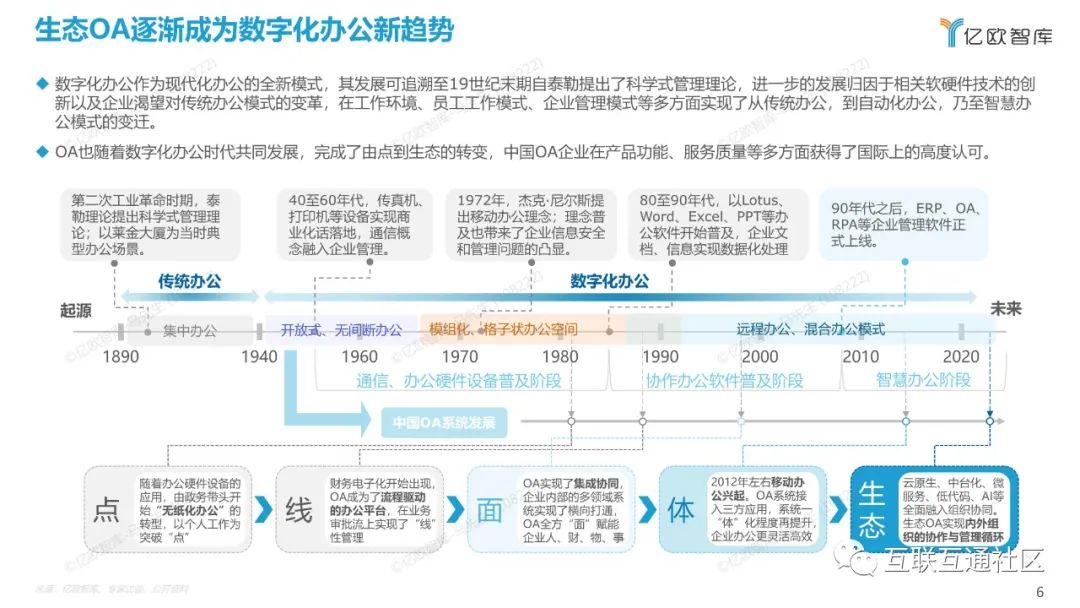 2022中国数字化办公市场研究报告 附下载_大数据_06