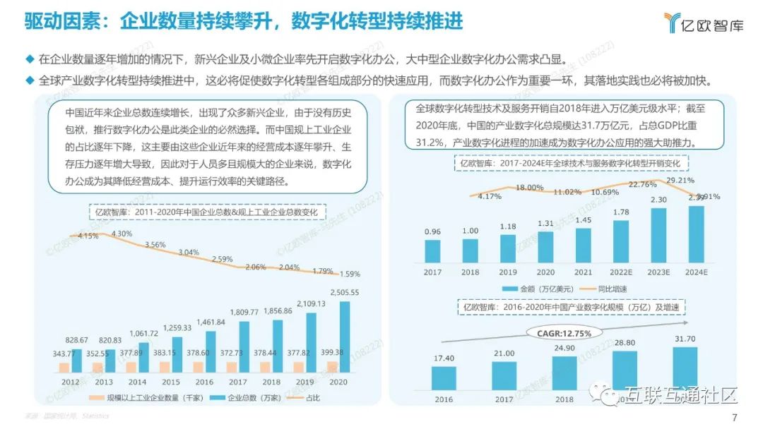 2022中国数字化办公市场研究报告 附下载_区块链_07