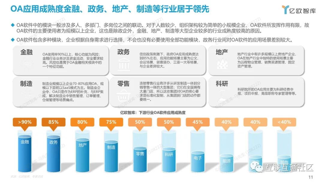 2022中国数字化办公市场研究报告 附下载_人工智能_11