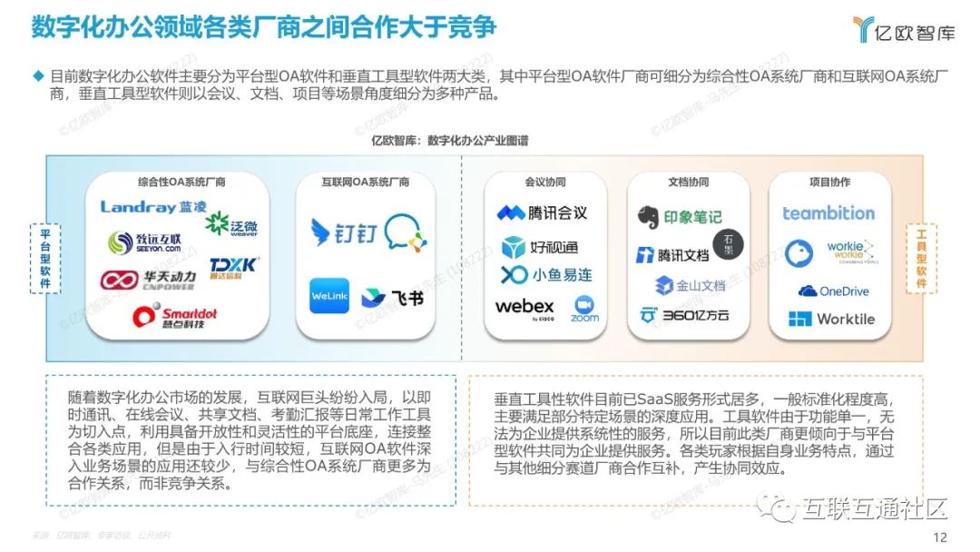 2022中国数字化办公市场研究报告 附下载_区块链_12