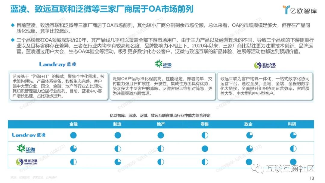 2022中国数字化办公市场研究报告 附下载_编程语言_13