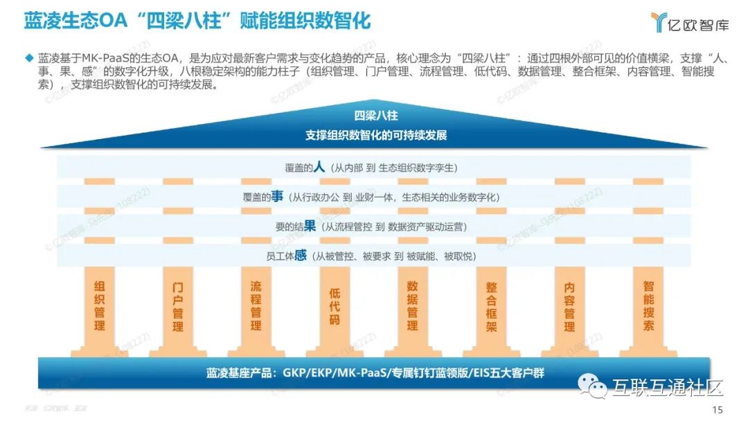 2022中国数字化办公市场研究报告 附下载_大数据_15