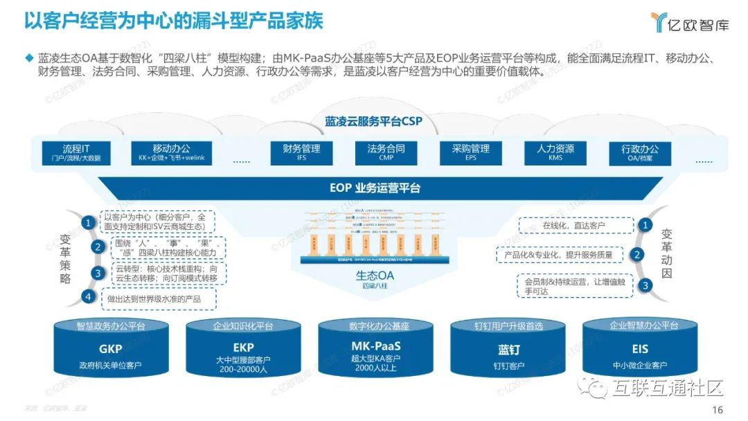 2022中国数字化办公市场研究报告 附下载_编程语言_16