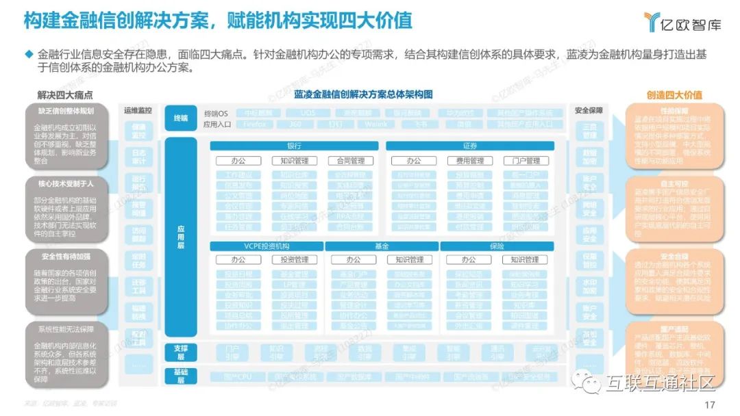 2022中国数字化办公市场研究报告 附下载_编程语言_17