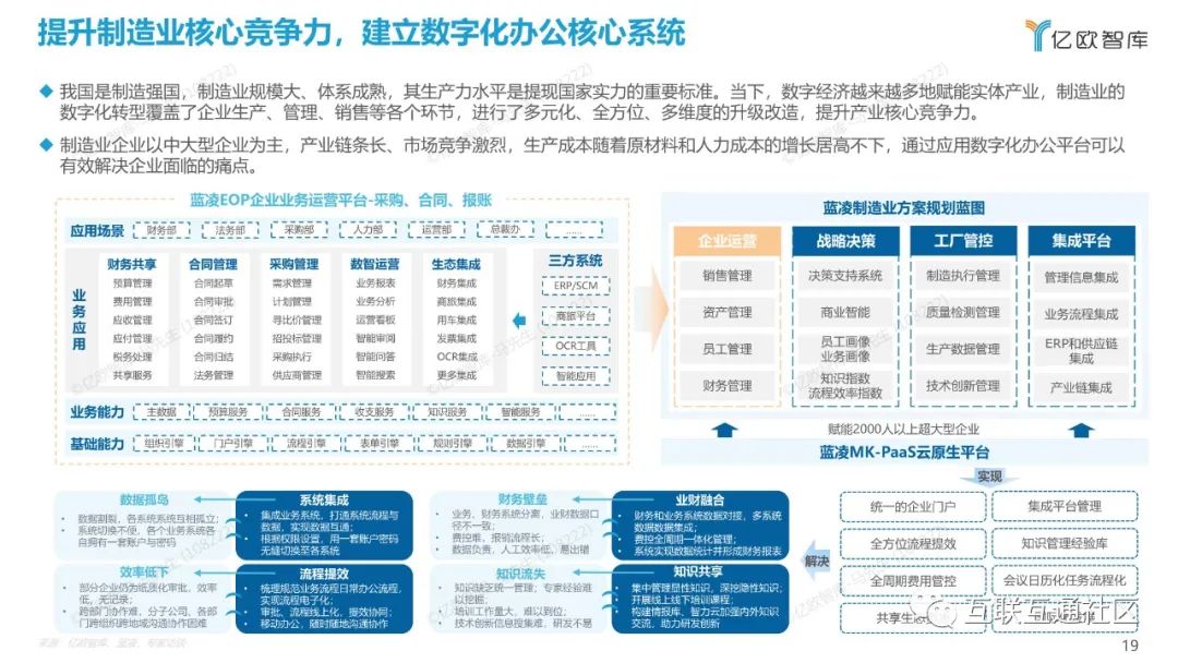 2022中国数字化办公市场研究报告 附下载_python_19