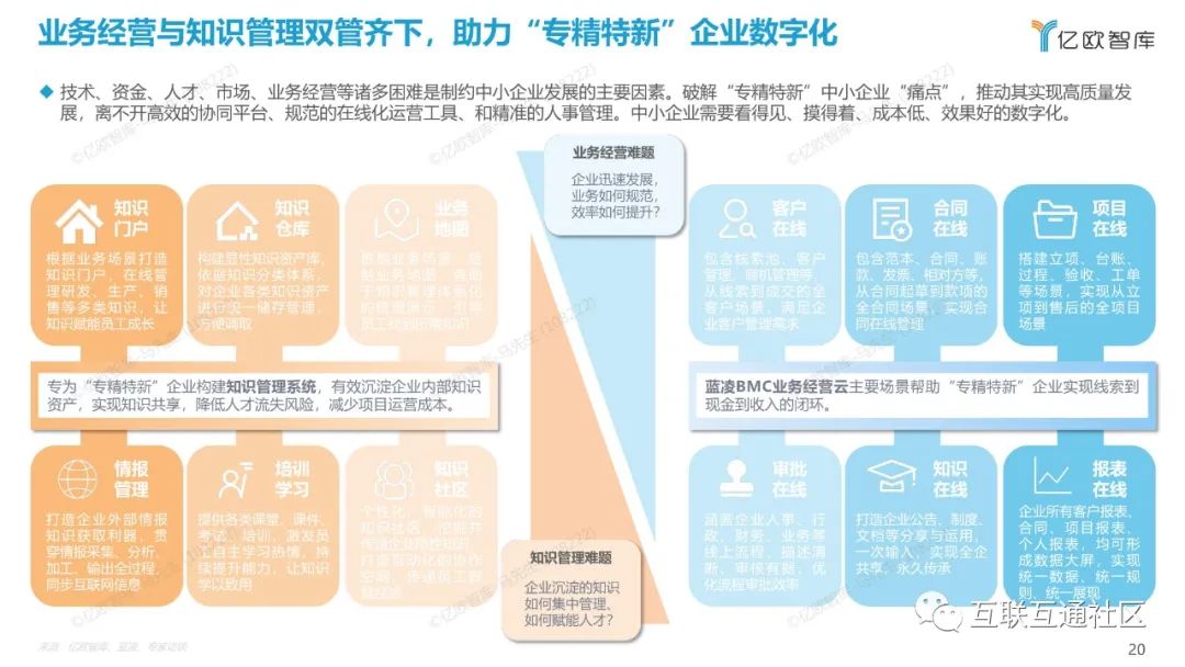 2022中国数字化办公市场研究报告 附下载_大数据_20