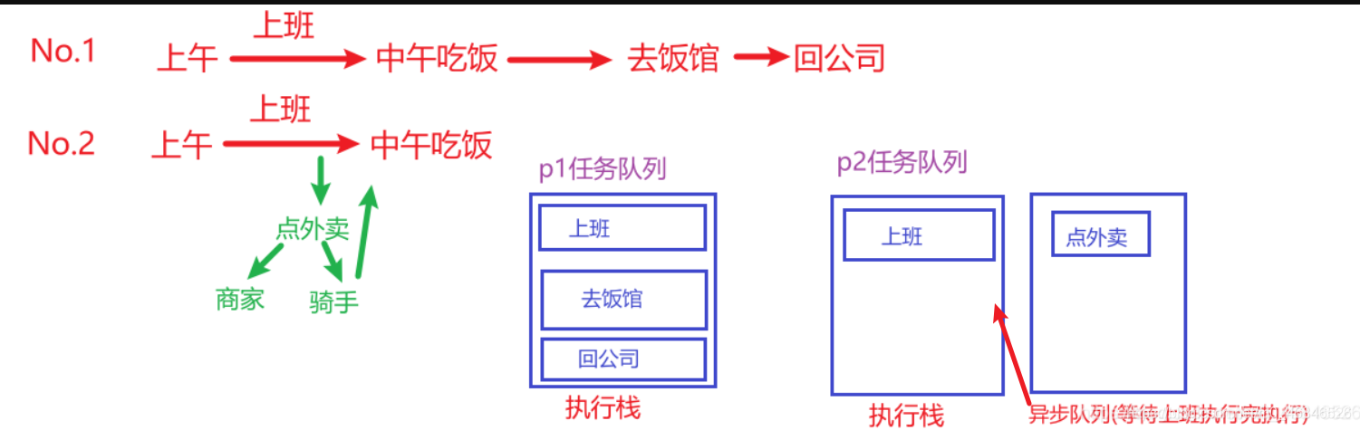 浅谈JavaScript宏任务和微任务执行顺序_javascript_03