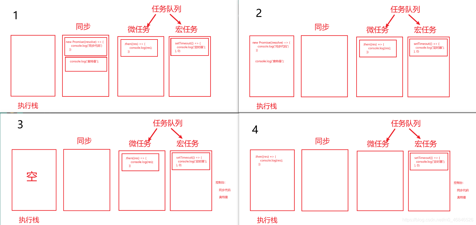 浅谈JavaScript宏任务和微任务执行顺序_开发语言_05