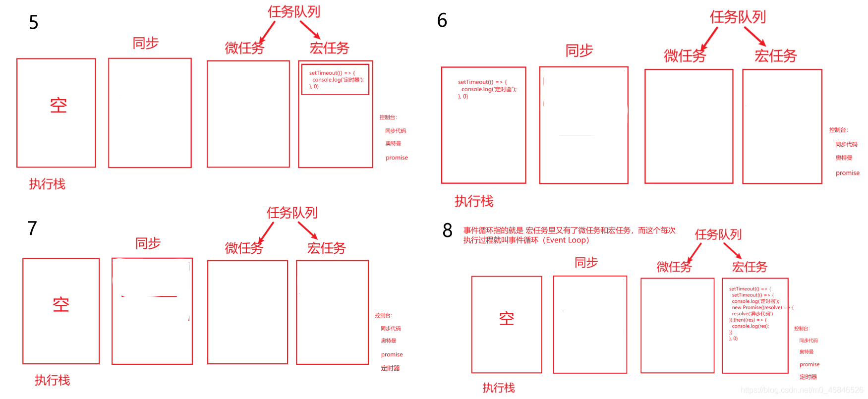 浅谈JavaScript宏任务和微任务执行顺序_javascript_06