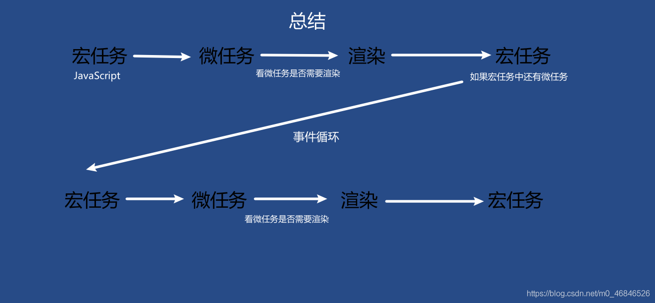 浅谈JavaScript宏任务和微任务执行顺序_ecmascript_07