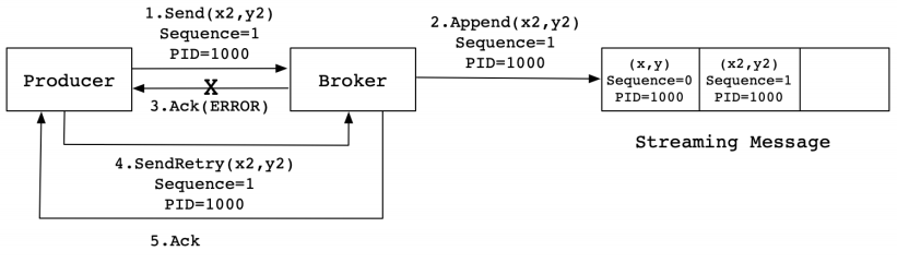 Kafka 的稳定性_zookeeper_04