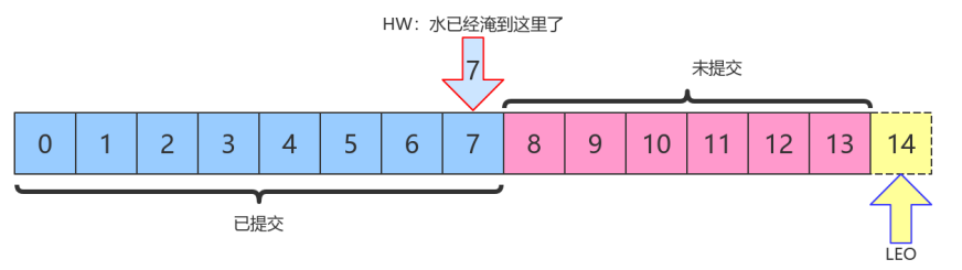 Kafka 的稳定性_数据_11