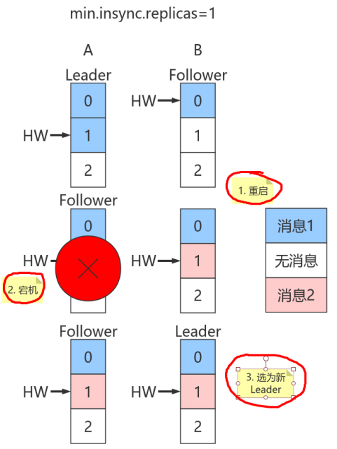 Kafka 的稳定性_数据_17