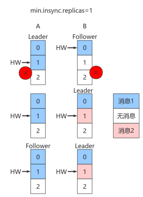 Kafka 的稳定性_kafka_18