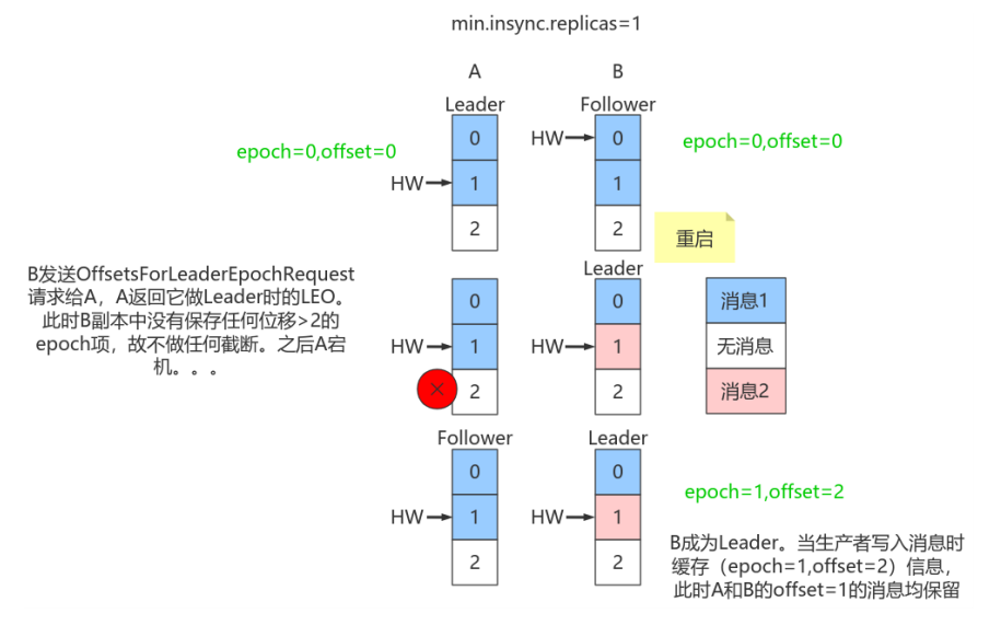 Kafka 的稳定性_Kafka_19