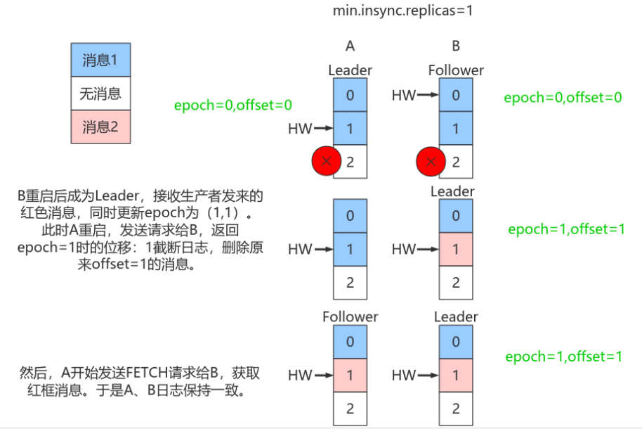 Kafka 的稳定性_数据_20