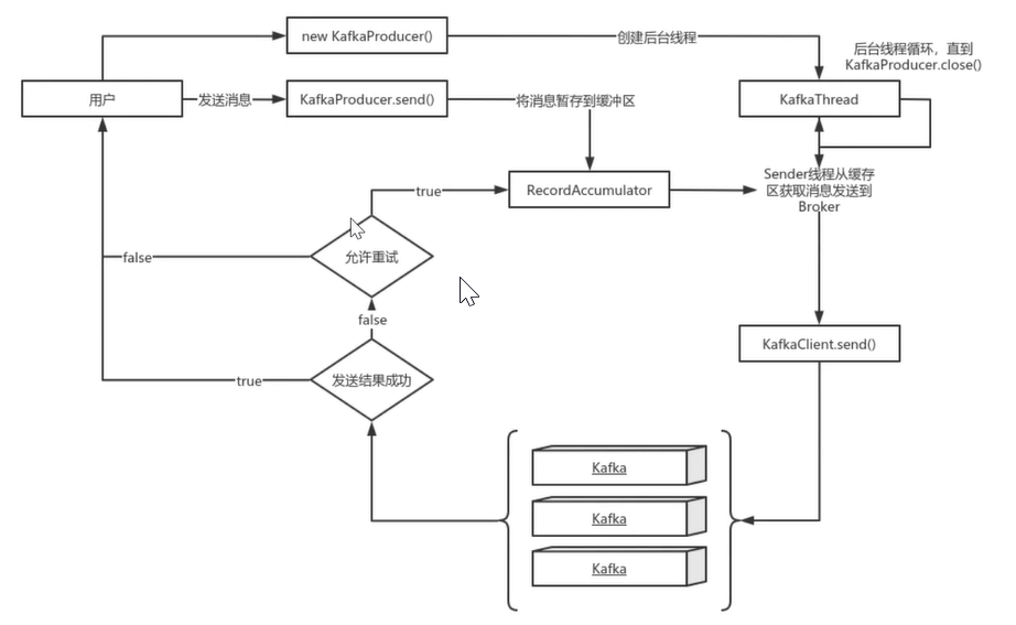 Kafka 的稳定性_kafka_21