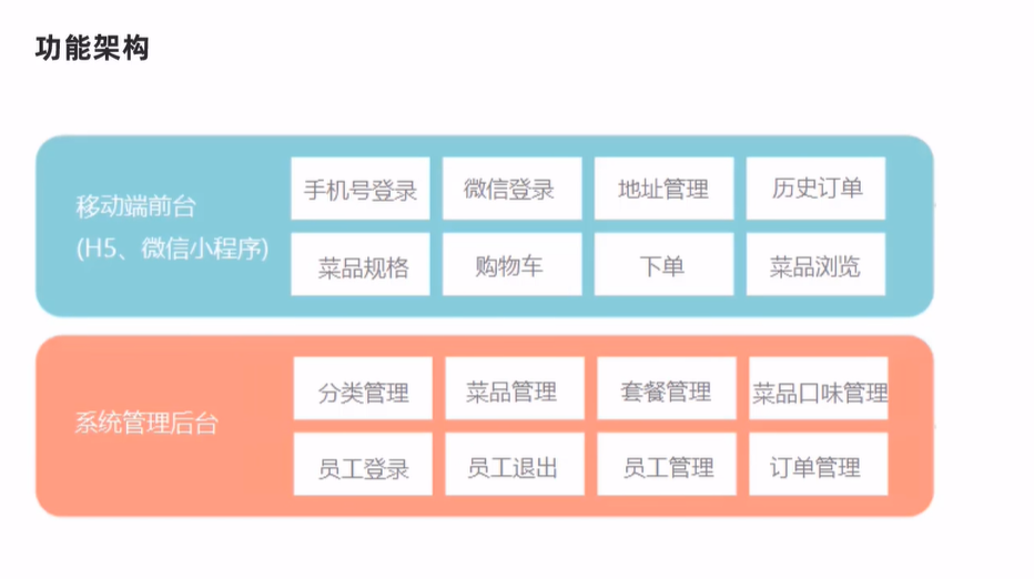 Java项目实战——瑞吉外卖Day01_spring_07