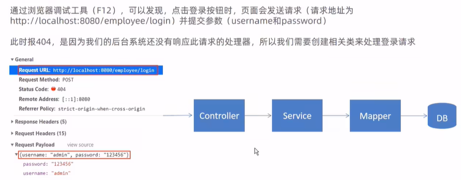 Java项目实战——瑞吉外卖Day01_spring_17