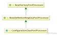 Spring 常见的BeanFactoryPostProcessor: ConfigurationClassPostProcessor (三)