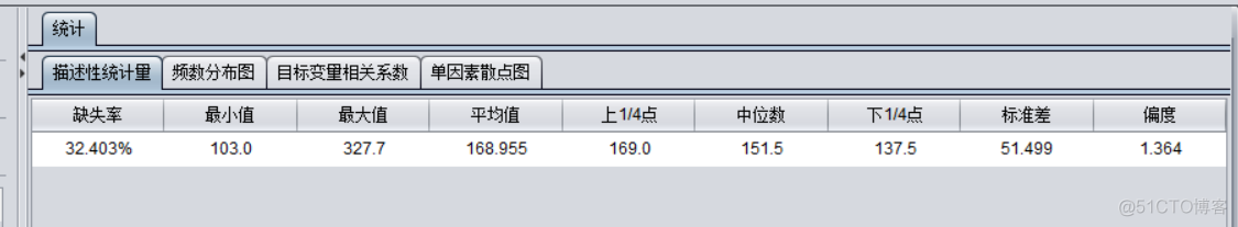 快速上手数据挖掘_机器学习_28