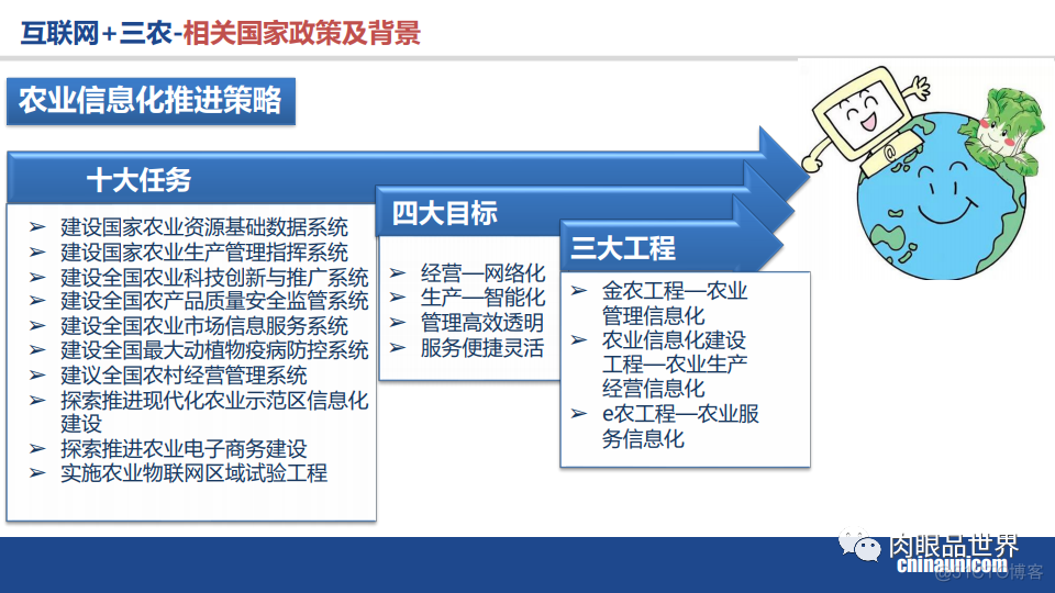 50页PPT|智慧农业建设规划方案（附PPT下载）_gpu_05