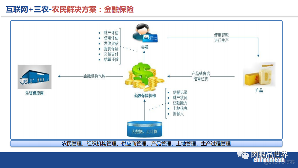 50页PPT|智慧农业建设规划方案（附PPT下载）_java_38