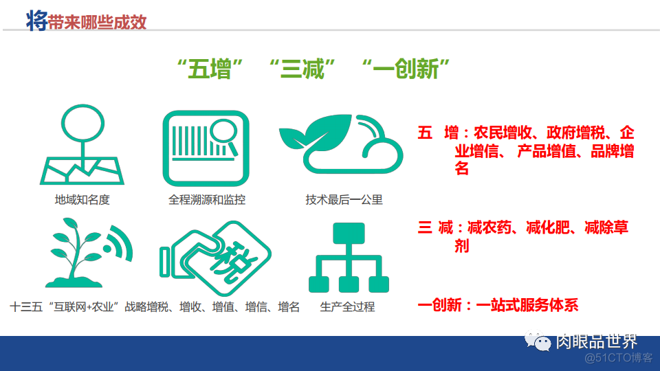 50页PPT|智慧农业建设规划方案（附PPT下载）_gpu_45