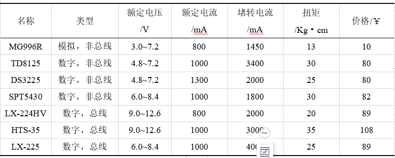 【毕业设计】履带四足复合机器人_linux_08