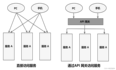 微服务可有本手、妙手、俗手？落子网关，俗手转妙手 ———— 2022高考全国作文题