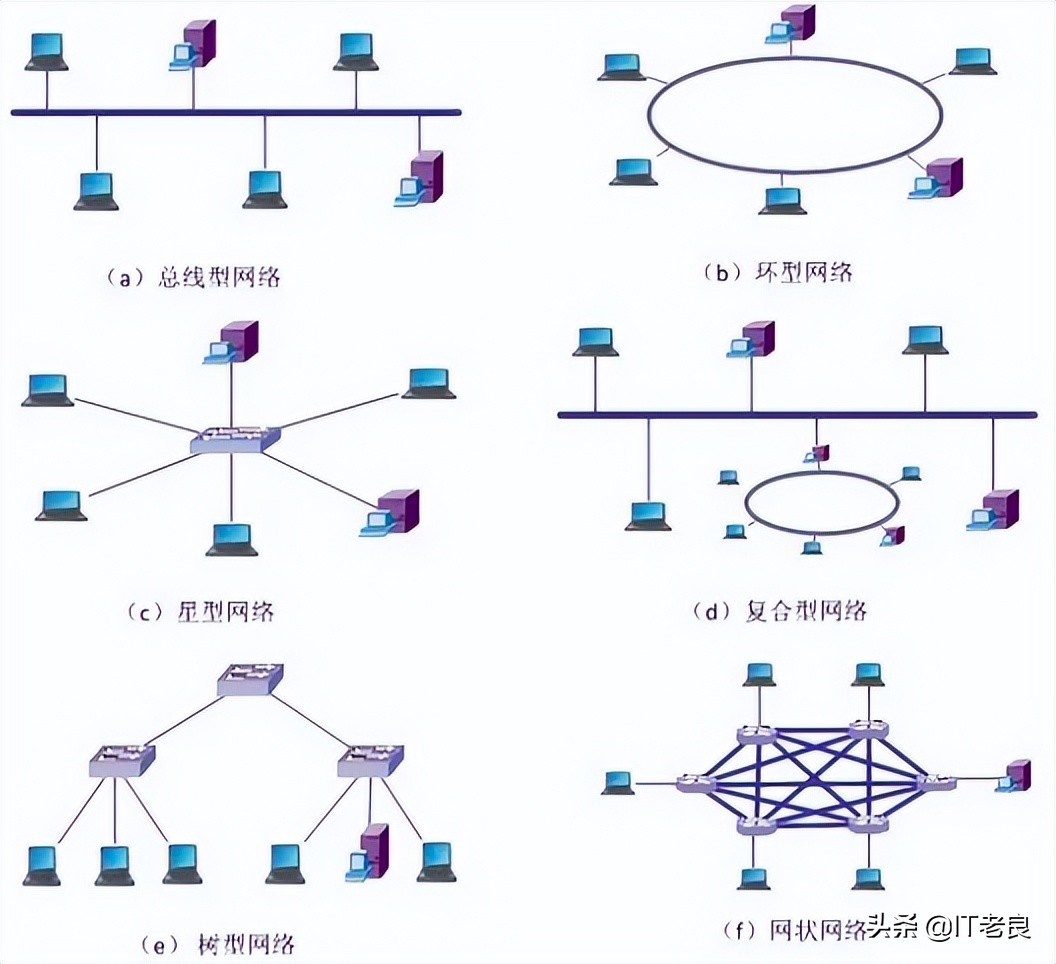 网络拓扑结构图总线型图片