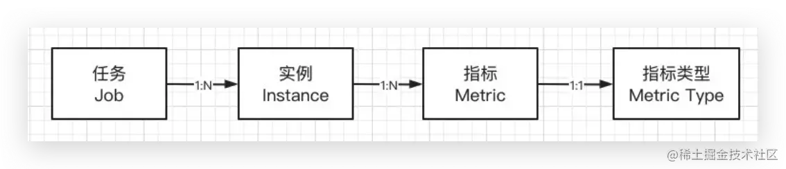 Prometheus & PromQL详解_PromQL_25