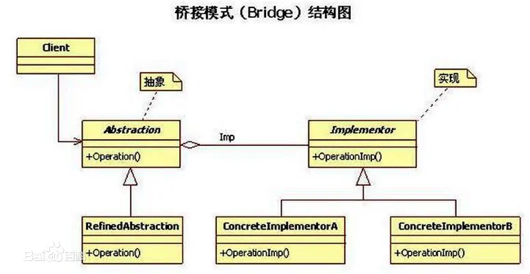 桥接模式---两个维度的桥接模式_桥接模式