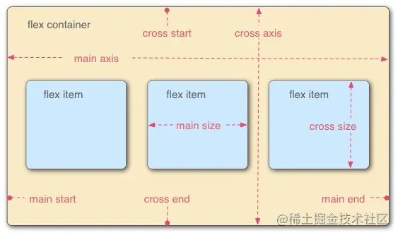 CSS 常见布局方式_网格布局_05