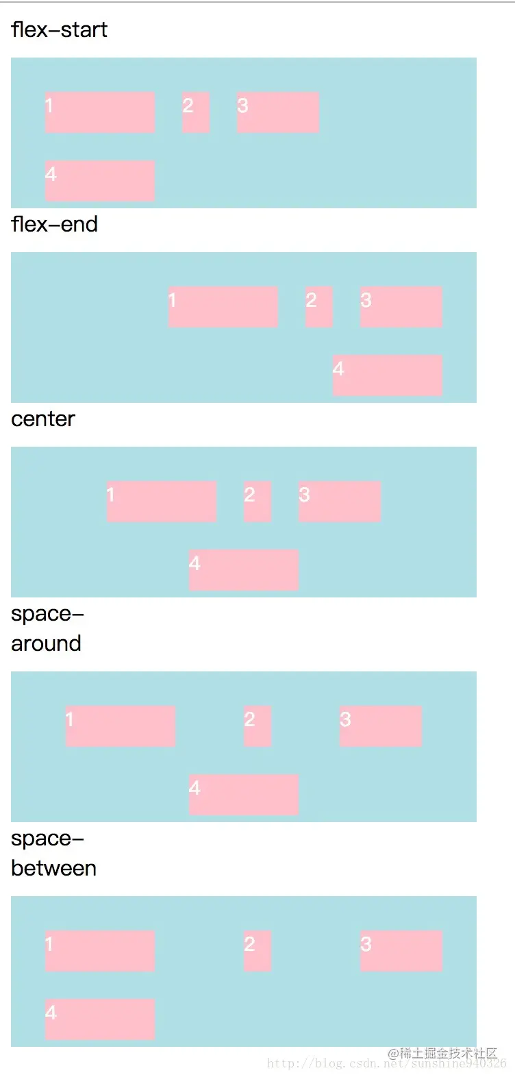 CSS 常见布局方式_网格布局_08