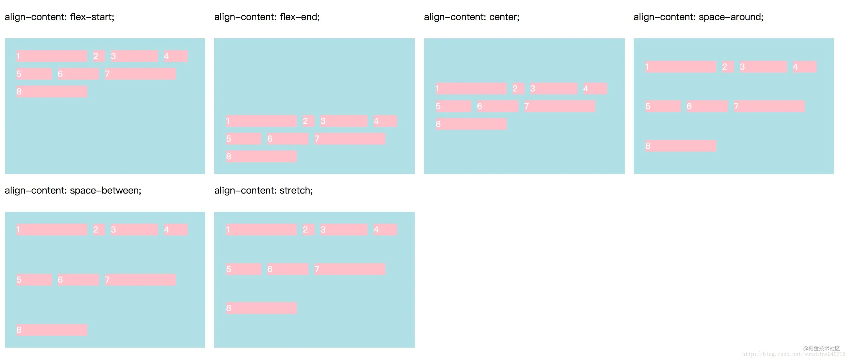 CSS 常见布局方式_网格布局_10