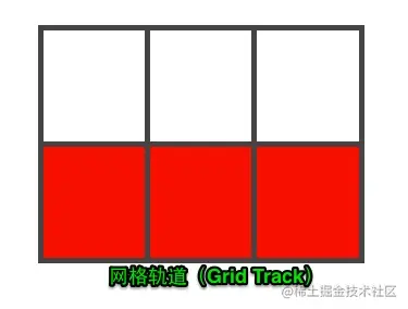 CSS 常见布局方式_网格布局_18