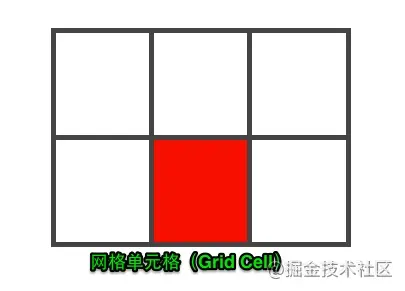 CSS 常见布局方式_css_19