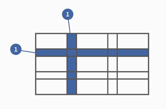 CSS Grid 网格布局教程_属性设置_02