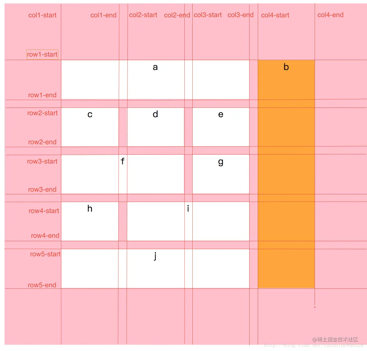 CSS 常见布局方式_html_29