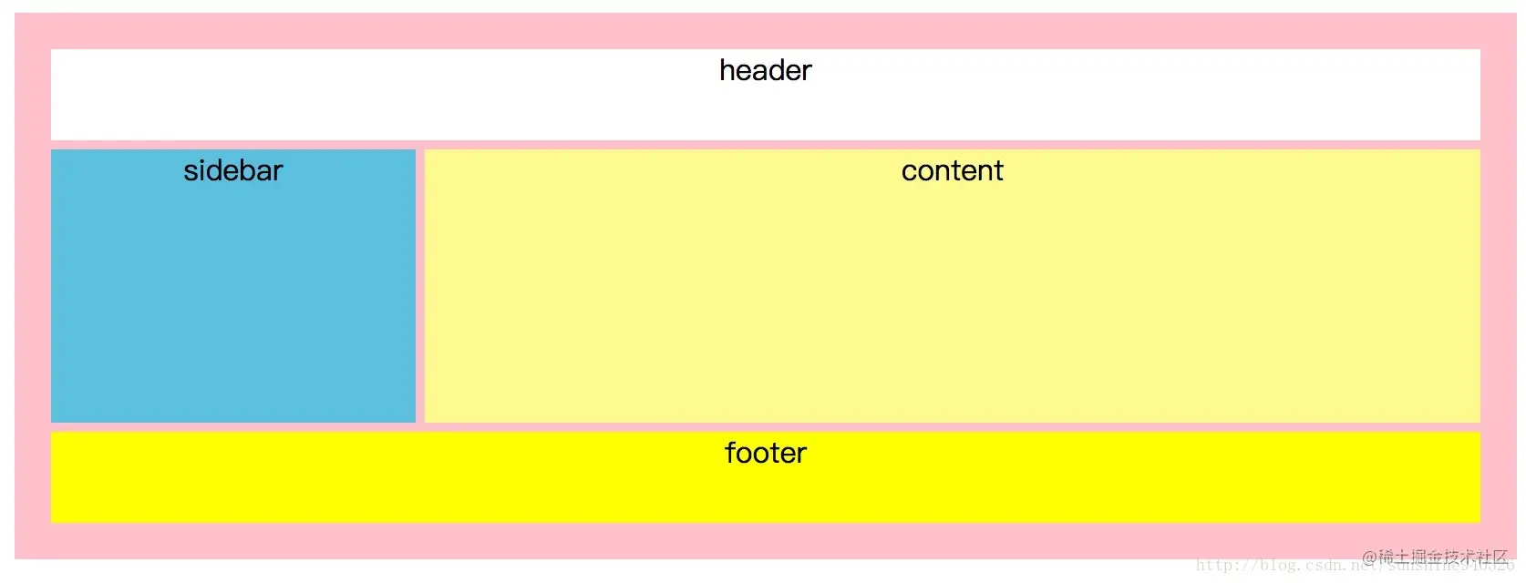 CSS 常见布局方式_html_30