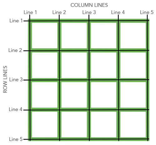 CSS Grid 网格布局教程_css_03