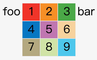CSS Grid 网格布局教程_属性设置_05