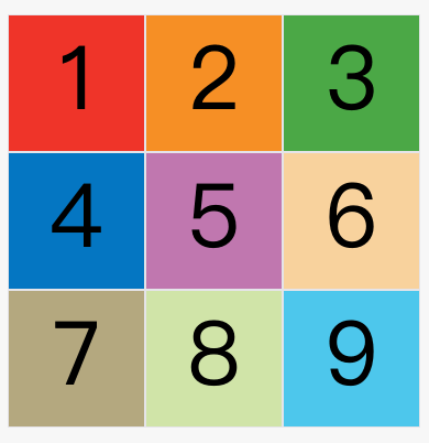 CSS Grid 网格布局教程_属性设置_06