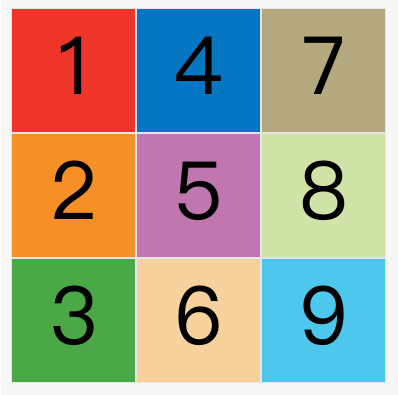 CSS Grid 网格布局教程_网格布局_13