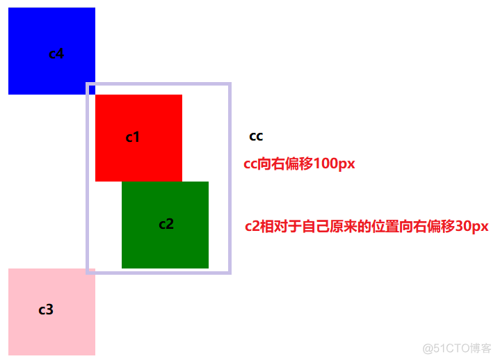 CSS样式相关_html_12