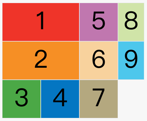 CSS Grid 网格布局教程_属性设置_16