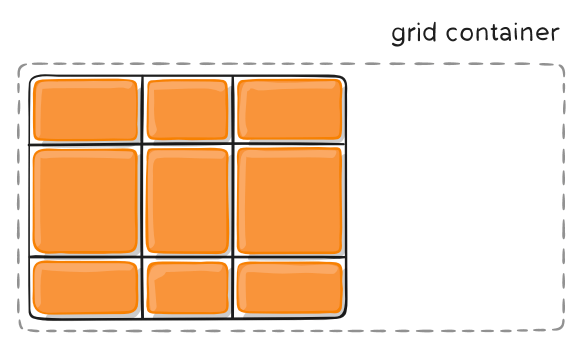 CSS Grid 网格布局教程_属性设置_19